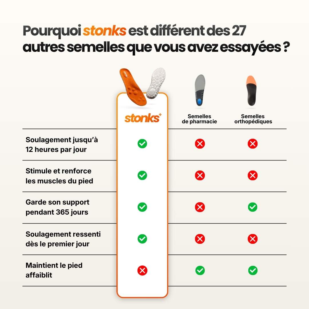 La semelle du travailleur