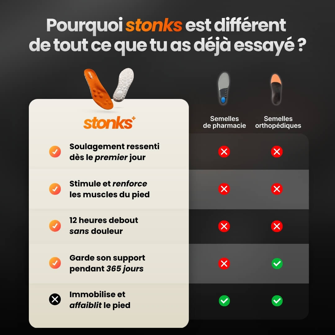 Comparatif des semelles Stonks avec les semelles de pharmacie et orthopédiques pour le soutien, le confort et la durabilité.
