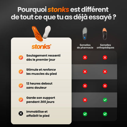 Comparatif des semelles Stonks avec les semelles de pharmacie et orthopédiques pour le soutien, le confort et la durabilité.